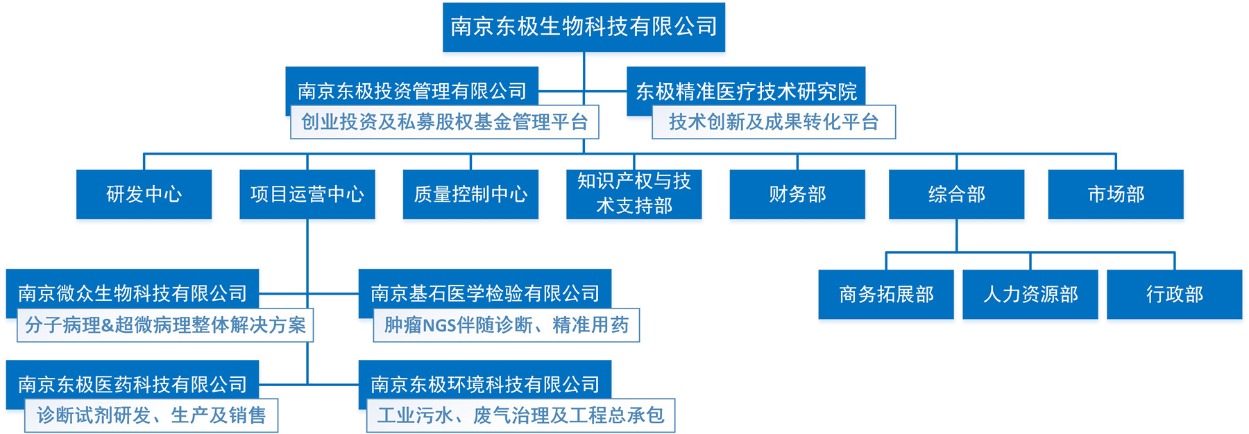 组织架构.jpg